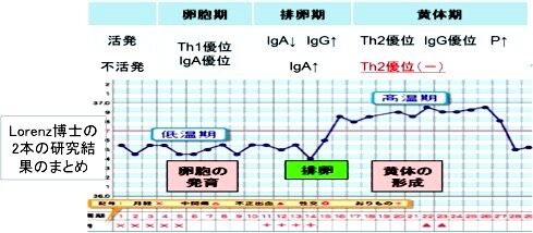 のりこ通信 不妊治療 不妊専門 田村秀子婦人科医院